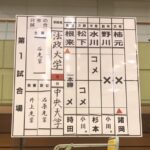 第40回全日本女子学生剣道優勝大会結果