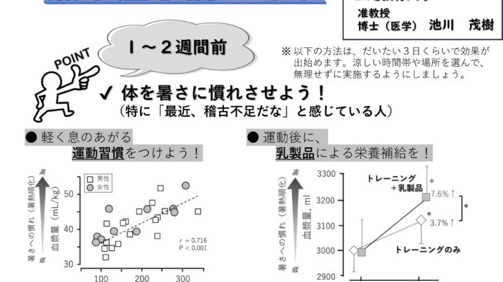 熱中症予防ガイド（協力・池川茂樹医学博士）